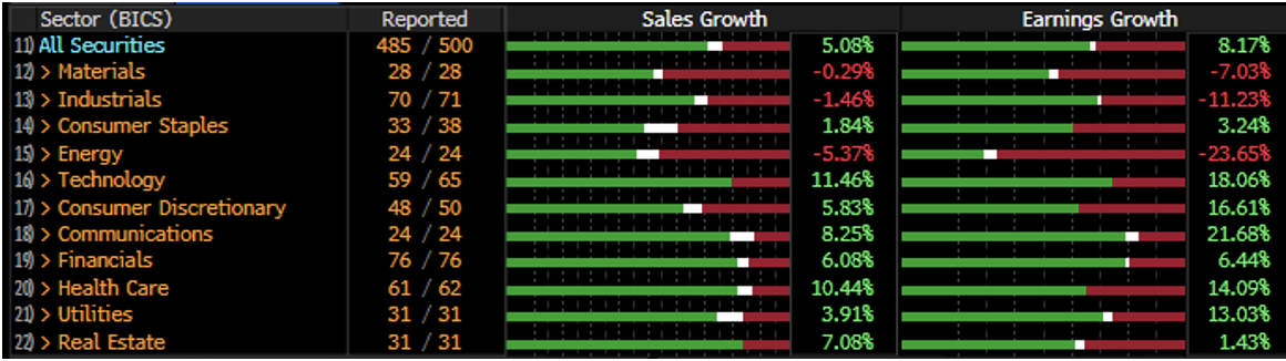 Earnings Growth