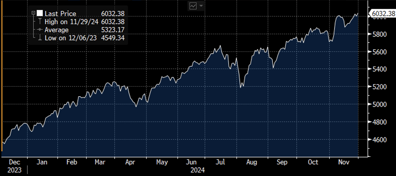 S&P 500