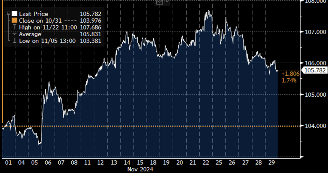 U.S. Dollar