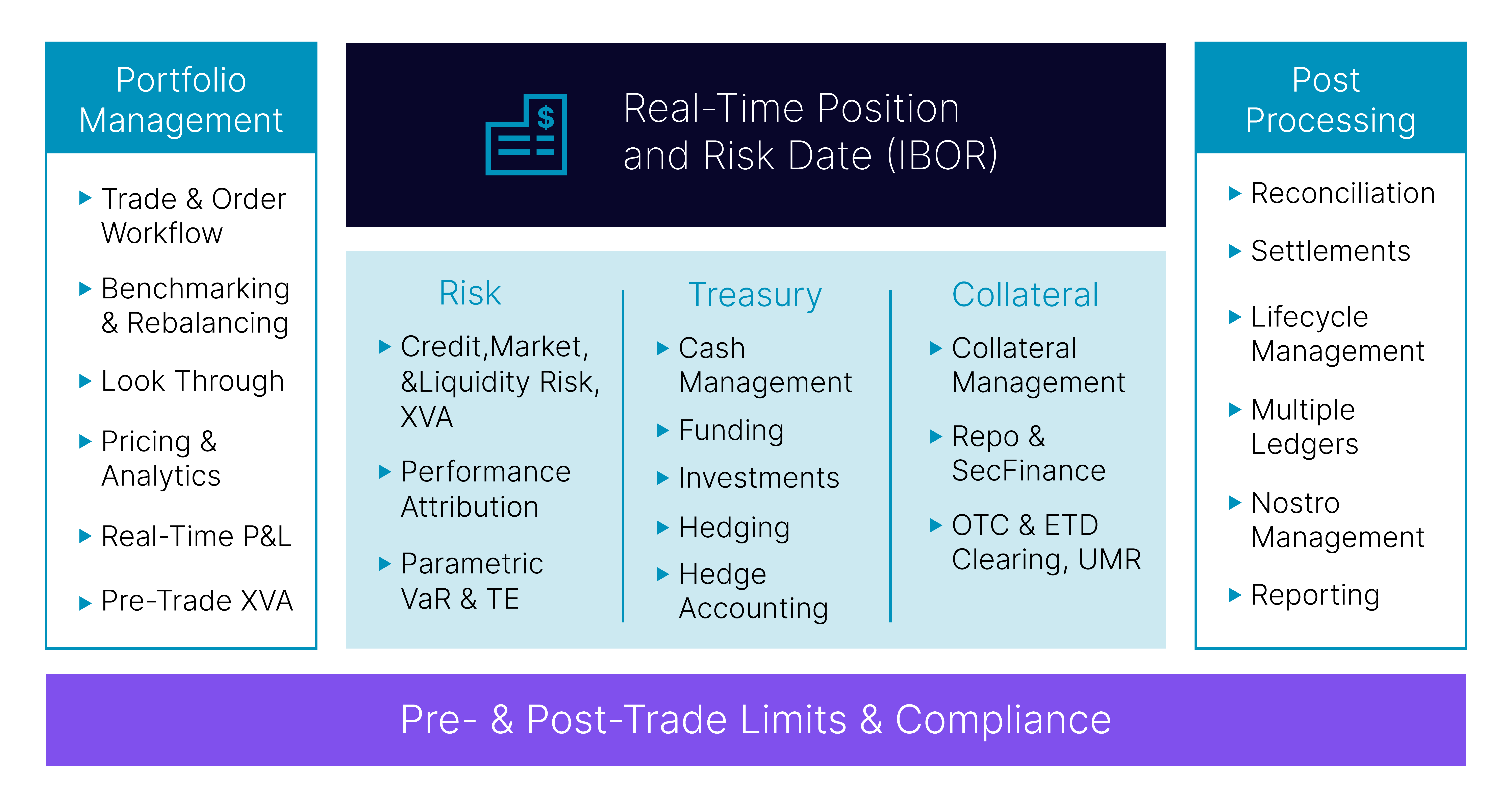 Nasdaq Calypso Portfolio Workstation