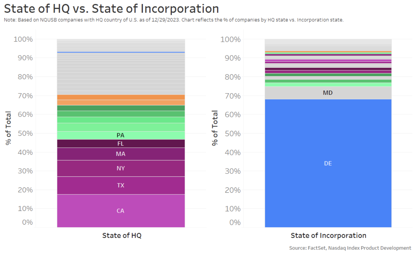 Company HQ state vs. incorporation state