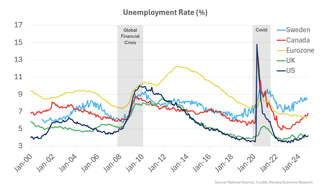 Unemployment