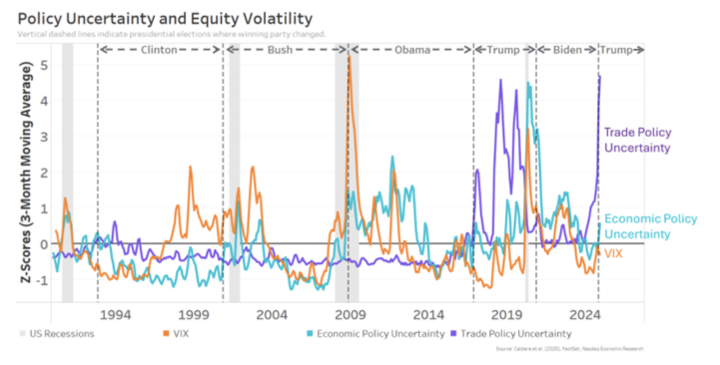 Policy uncertainty