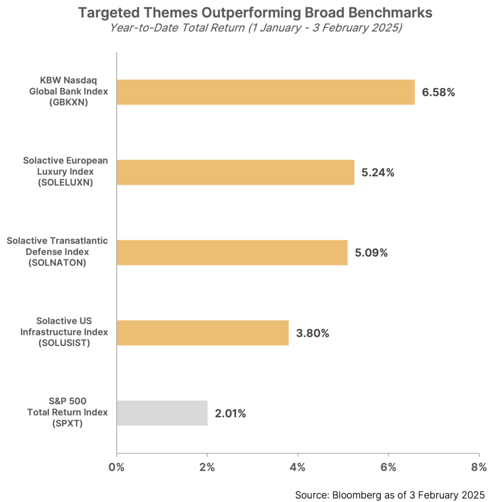 Themes ETFs