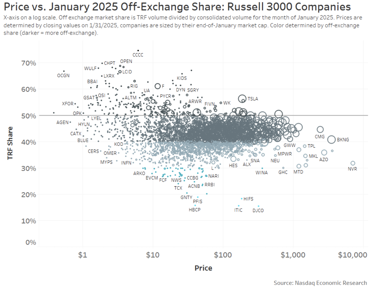 Accessible flow for asset managers 