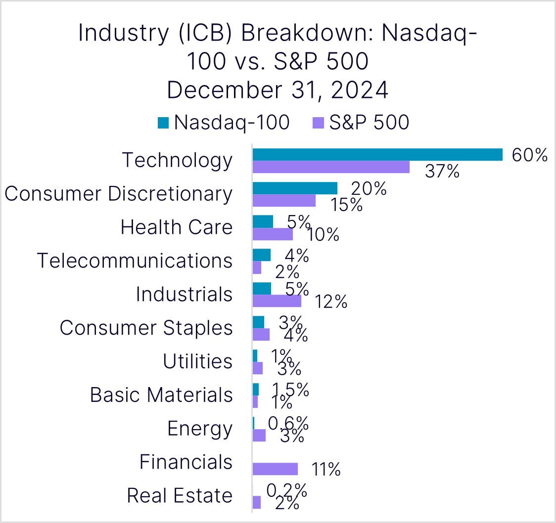 ICB100