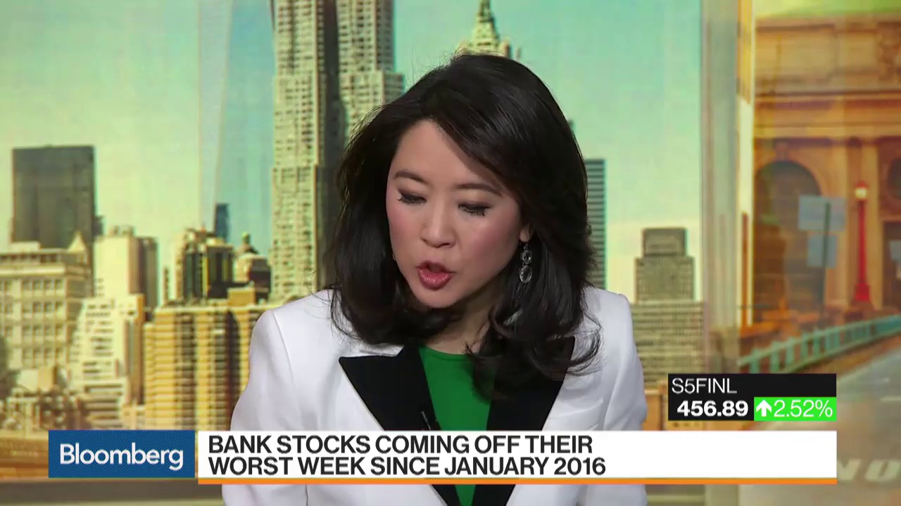 RBC's Cassidy Says Banks Are the Place to Be | Nasdaq