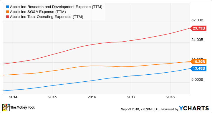 3 Growth Opportunities for Apple | Nasdaq