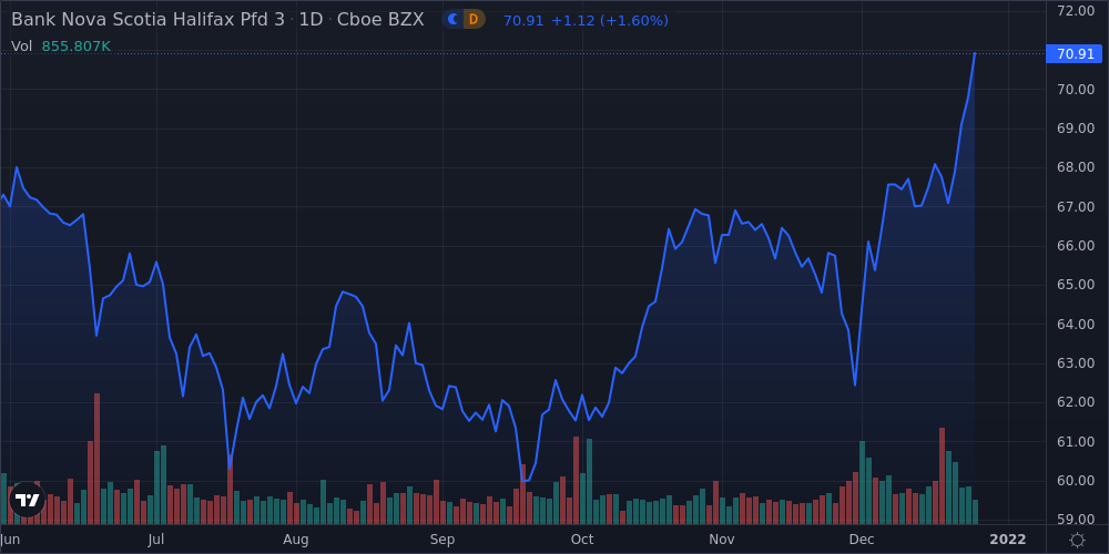 Bank Of Nova Scotia Shares Climb 1.4% Past Previous 52-Week High ...