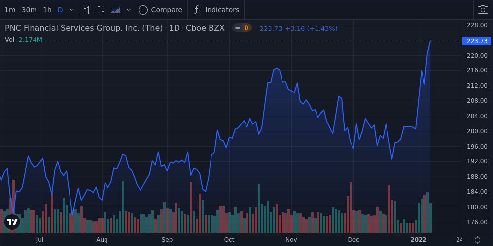 News and Insights | Nasdaq