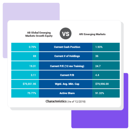 AOS eVestment Analytics Head-to-head