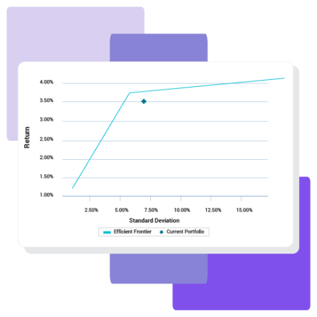 AOS eVestment Analytics Efficient Frontier chart