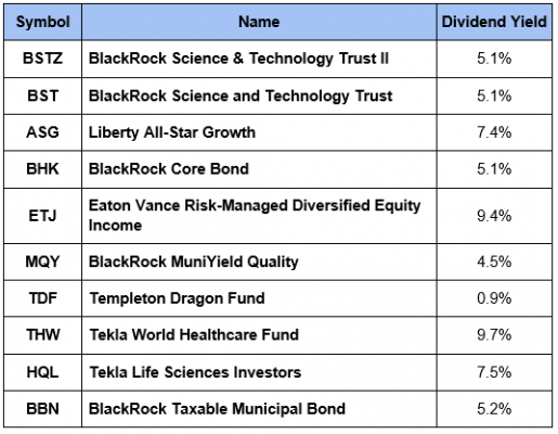 pb asean dividend sequel fund