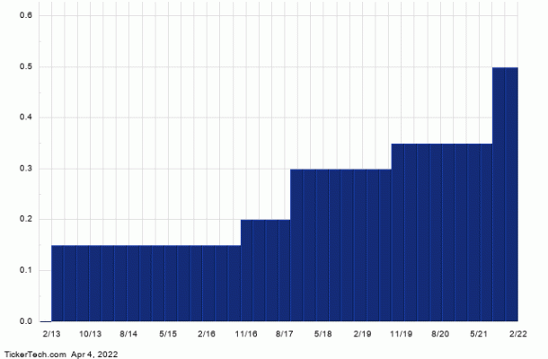 Why Silicon Motion Technology is a Top 10 SAFE International Dividend ...