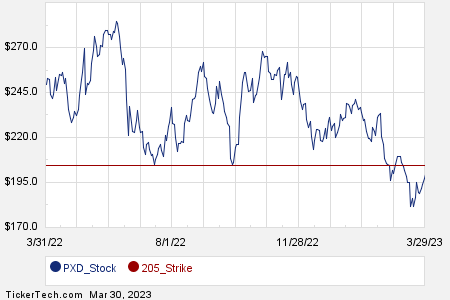 Loading+chart+—+2023+TickerTech.com