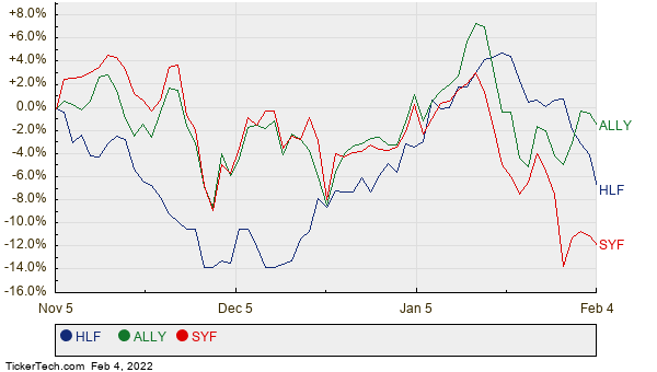 DIVB's Underlying Holdings Imply 10% Gain Potential | Nasdaq