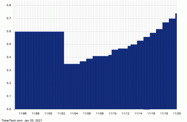 Why American Electric Power is the 'Top Dividend Stock of the Nasdaq ...