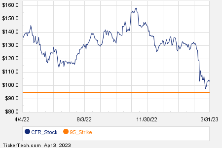 Loading+chart+—+2023+TickerTech.com