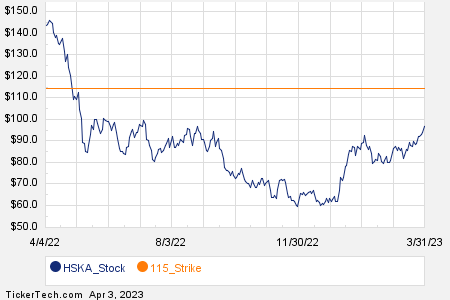 Loading+chart+—+2023+TickerTech.com