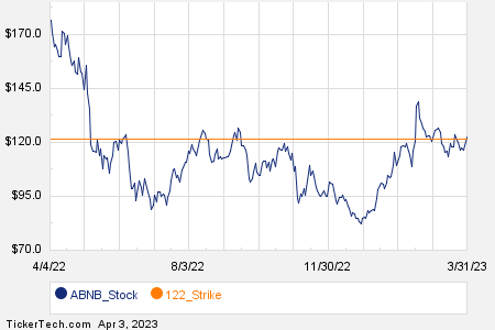 Loading+chart+—+2023+TickerTech.com