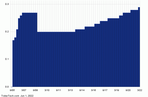 Why Medical Properties Trust Is A Top 10 REIT Stock With 6.24% Yield ...