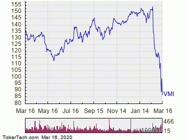 Relative strength index