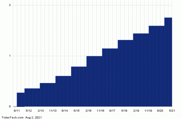 AMGN Named A Top Socially Responsible Dividend Stock | Nasdaq