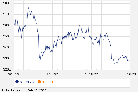 Loading+Chart+—+2023+TickerTech.com