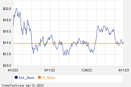 Loading+chart+—+2023+TickerTech.com