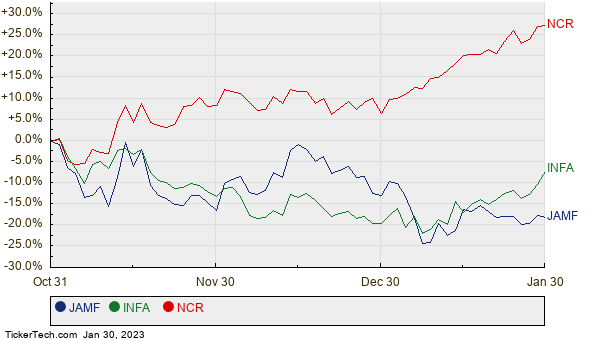 Analysts Predict 15% Upside For The Holdings Of IYW | Nasdaq