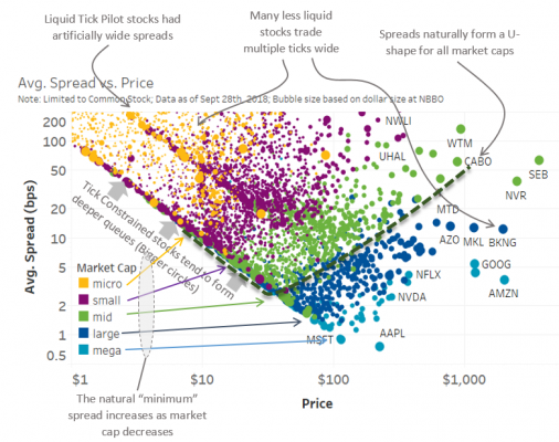 Stock Spread Charts