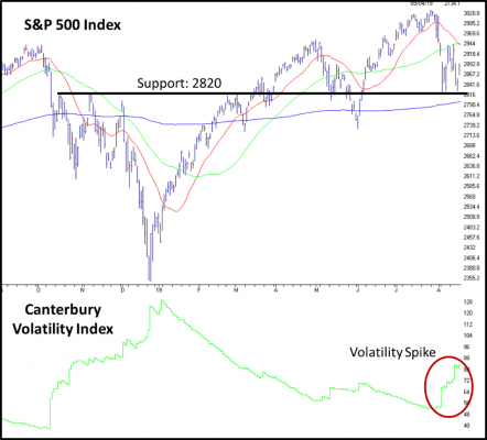 Russell 3000 Index Chart