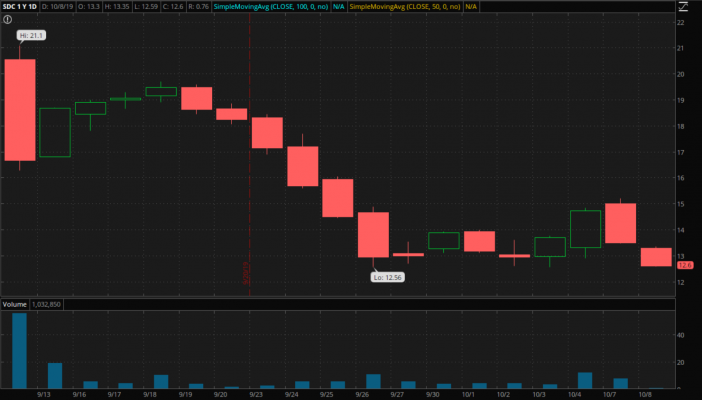 Ipo Etf Chart