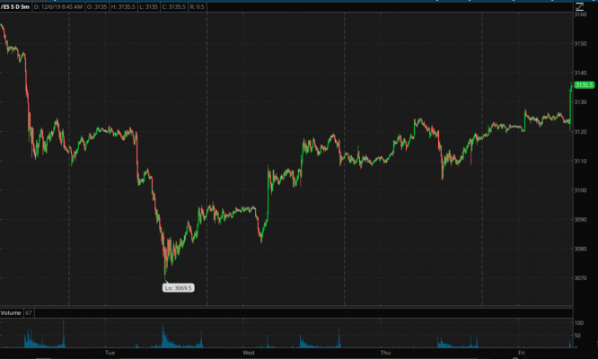 Market Reaction To Jobs Report Shows Economic Strength | Nasdaq