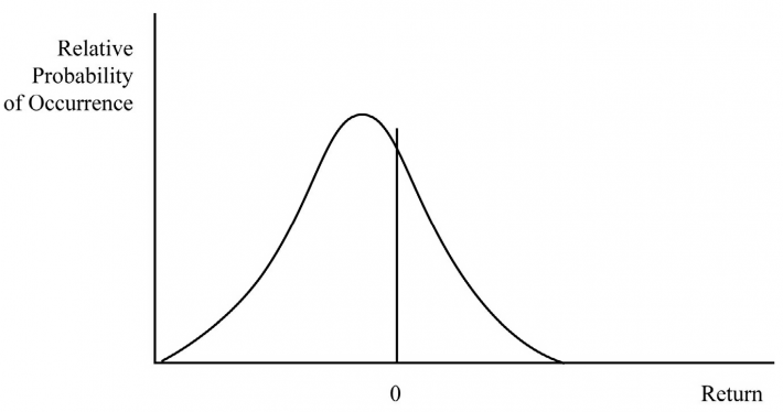 How Cycles and Position Sizing are Connected | Nasdaq