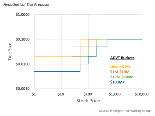 A Data-Driven Intelligent Ticks Proposal | Nasdaq