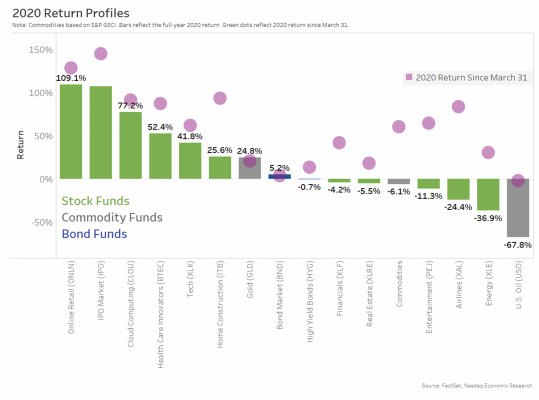 2020 return profiles