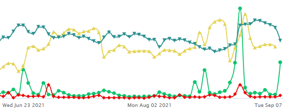 Unusual Options Activity in Coty (COTY), Micron (MU), and Canadian ...