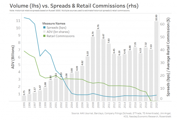 Volume vs spreads