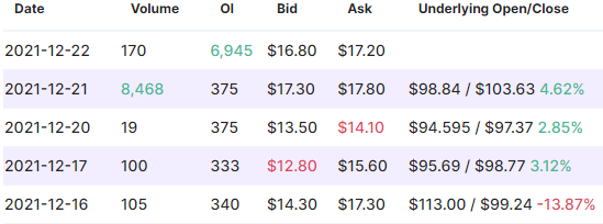 Unusual Options Activity In Lucid (LCID), MGM Resorts (MGM) & Looking ...