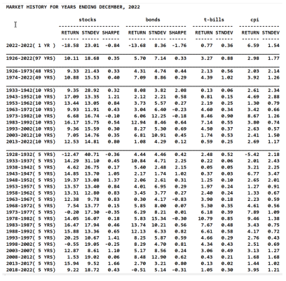 Market history table