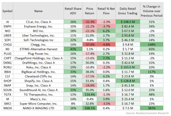 Retail investors’ top 20 securities (April to Now)