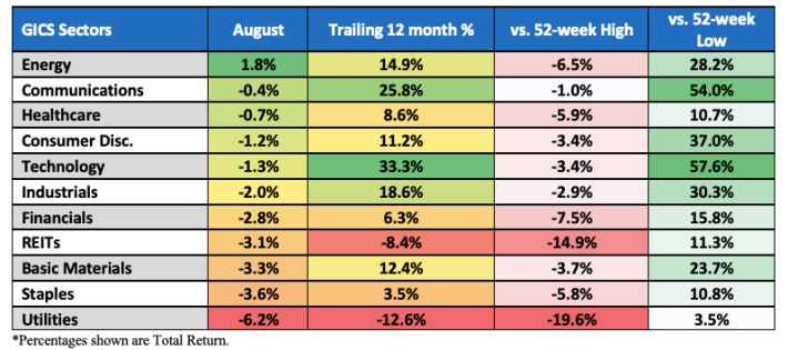 Nasdaq Reports 88%-Win Rate in U.S. Markets, Celebrates Company Milestones  in First Half of 2023