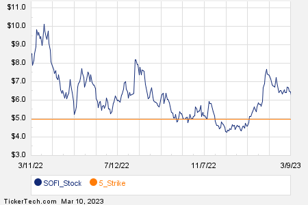 Loading+chart+—+2023+TickerTech.com