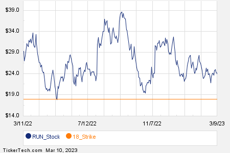 Loading+chart+—+2023+TickerTech.com