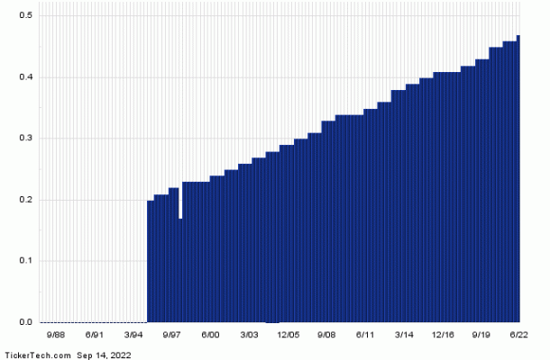 Why National Fuel Gas Is A Top 25 Safe Dividend Stock (nfg) 