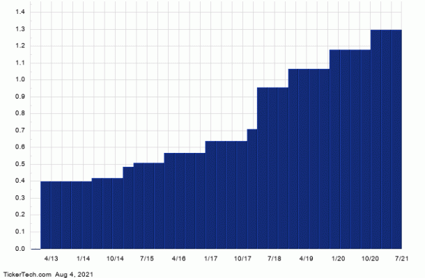 Why AbbVie Is A Top Socially Responsible Dividend Stock (ABBV) | Nasdaq