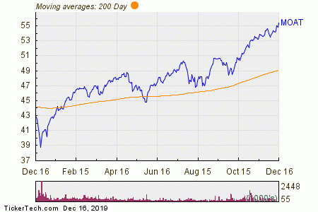 nike stock morningstar