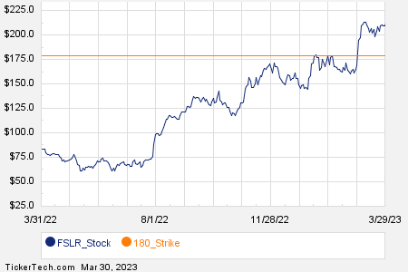 Loading+chart+—+2023+TickerTech.com