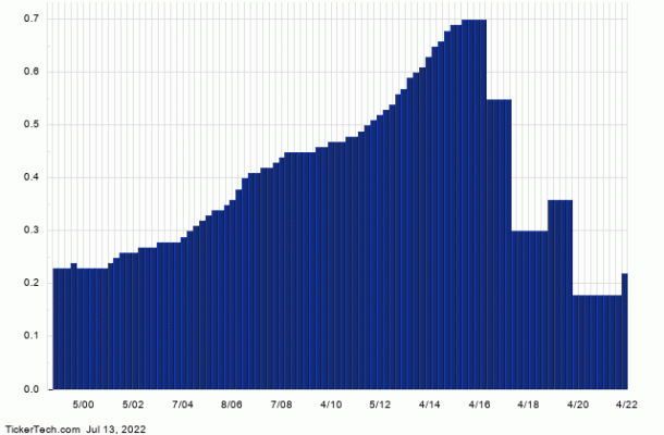 This Stock Has A 8.78% Yield, Sells For Less Than Book, and Insiders ...